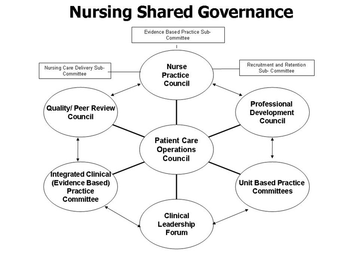 nursing-shared-governance